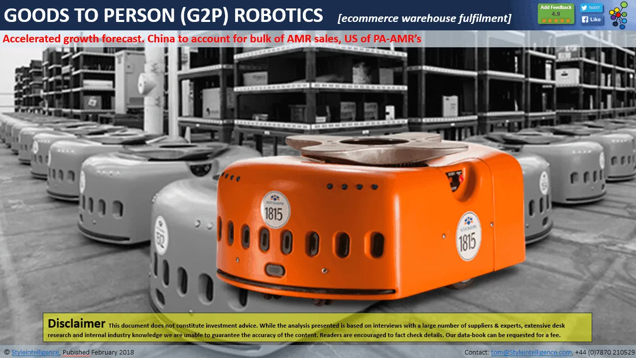 Market Report: Goods-to-Person Ecommerce Fulfilment Robotics 2018