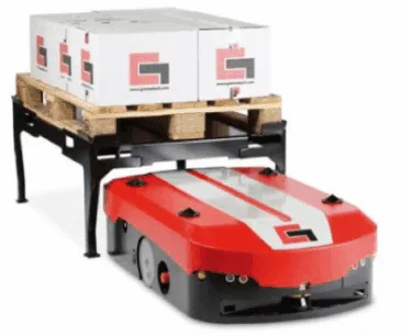 Market Report: Goods-to-Person Ecommerce Fulfilment Robotics 2018